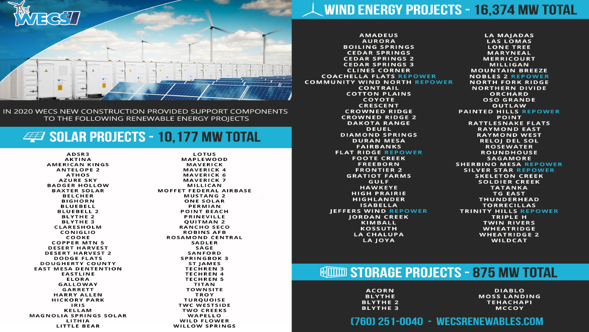 WECS supported the following 2020 renewable energy projects